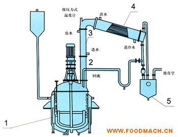 ��;�����֬�O��