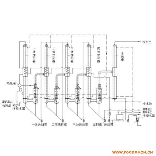 ��Ч��(ji��)�ܹ�֭���Ý�s���l(f��)��