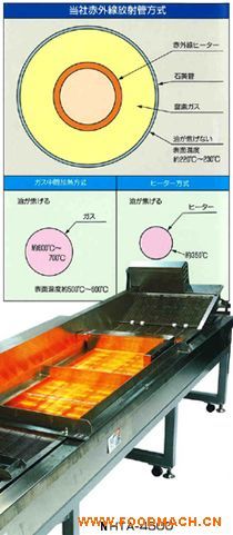 ��̫��ϵ�y(t��ng)��ը�C(j��)