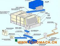 �����Ԅ�(d��ng)�Ʊ�����(ch��)�����ͱ�ϵ�y(t��ng)