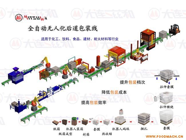 ȫ�Ԅ�(d��ng)��ˮ��