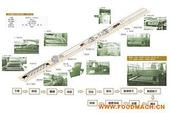 ��Ƭ�������a(ch��n)��