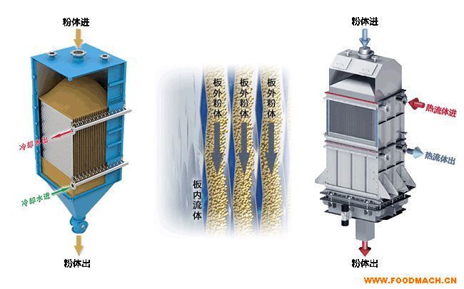 ʳƷ�Q����