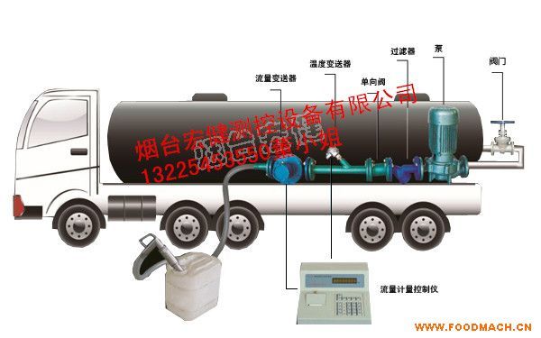 ��܇(ch��)�Ԅ�(d��ng)ж�Ϲ��b��Ͱ/��܇(ch��)ж���Ԅ�(d��ng)���b��Ͱ