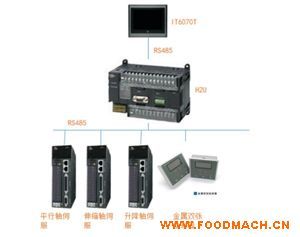 �R���ŷ����R��PLC�������p���z�y����׃��